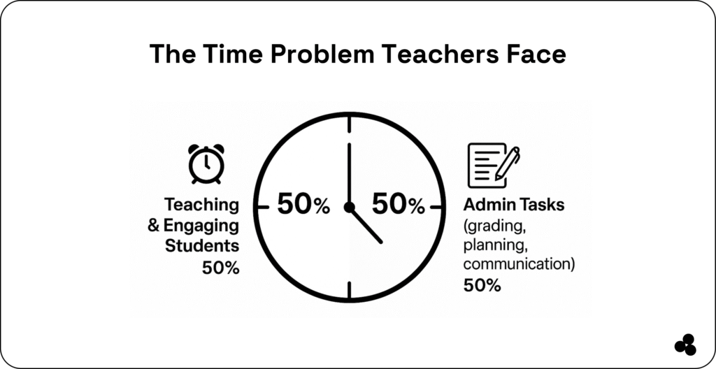solve time problems teachers face with microapp