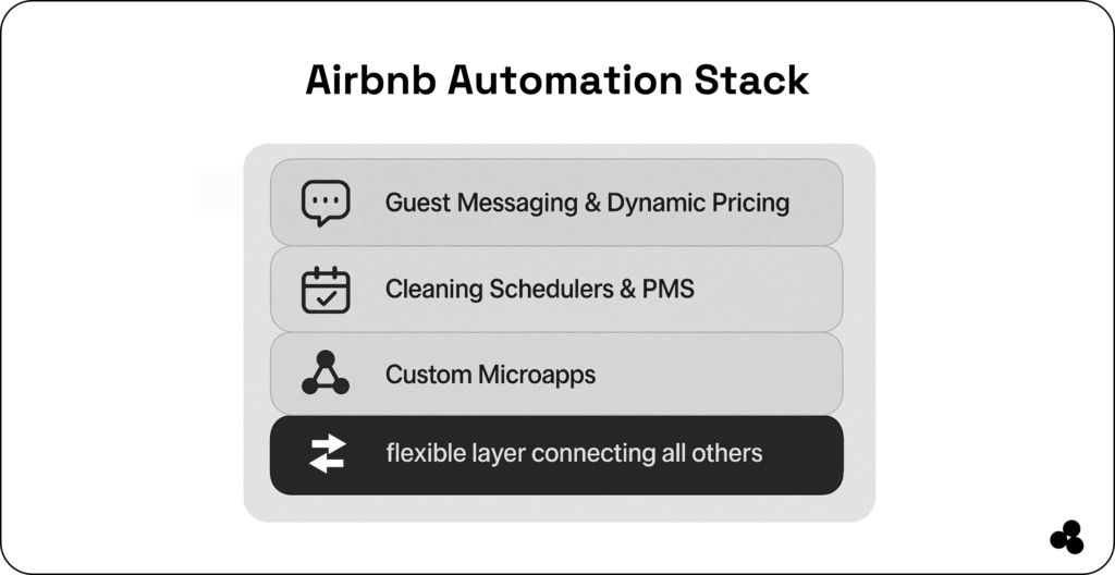 Airbnb automation stack with Microapp