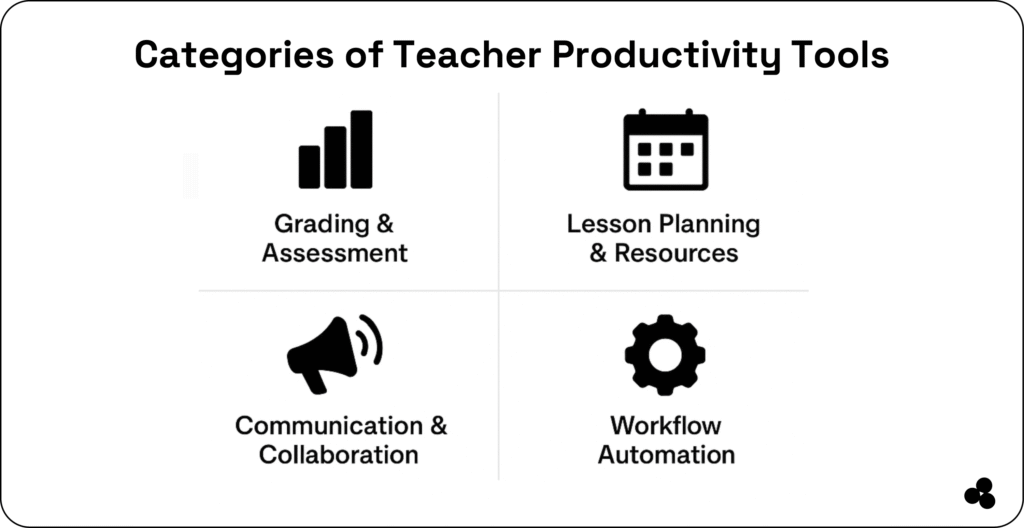 teacher productivity tool categories that matter