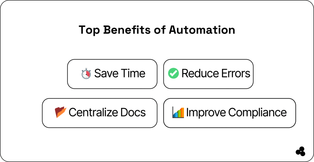 benefits of automation using built tax tools