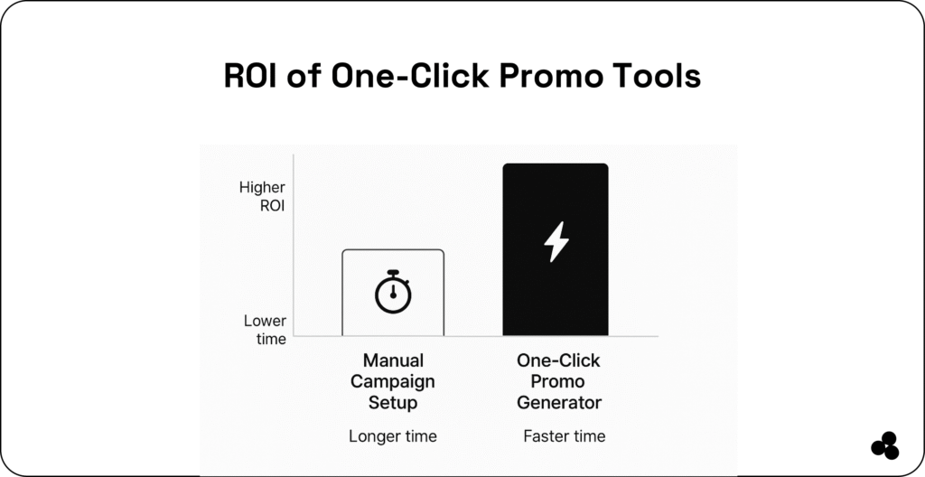 one-click promo tools