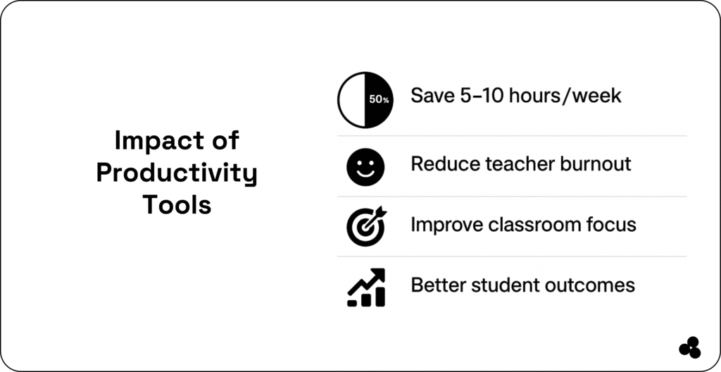 productivity tools for teachers
