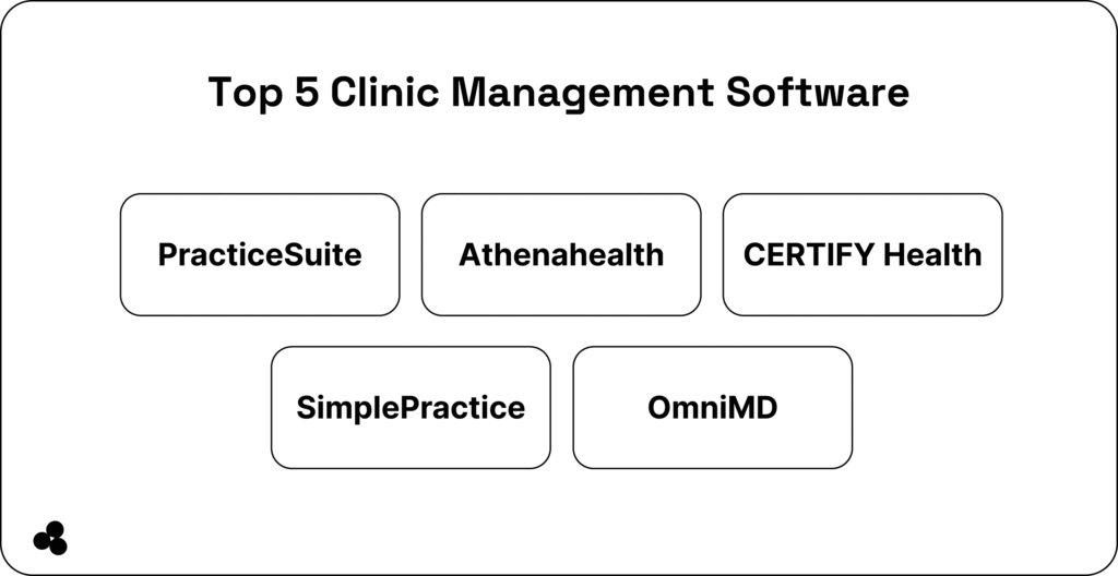 top 5 clinic management apps