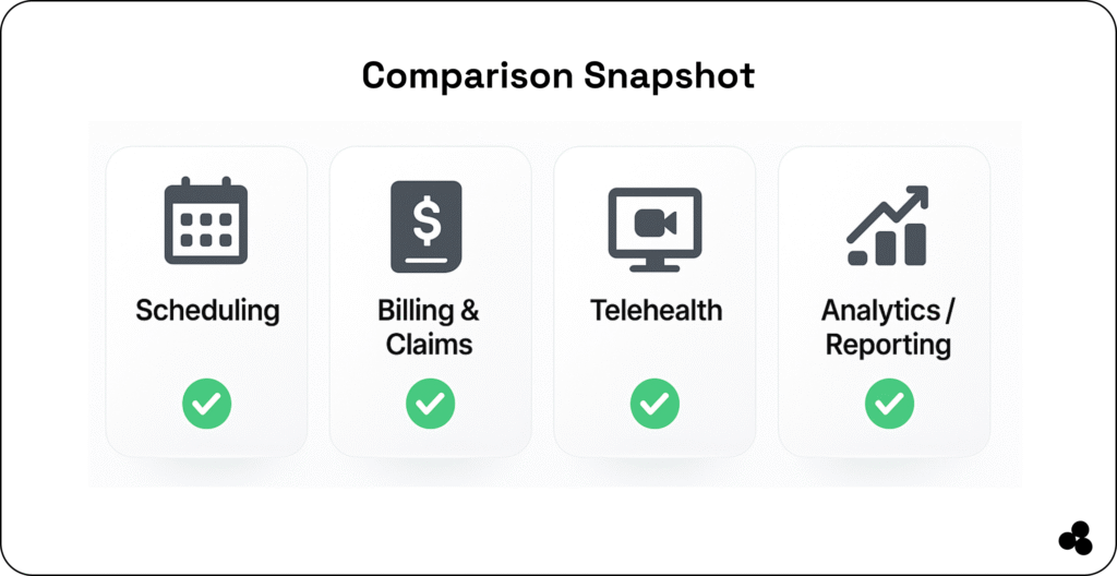 comparison snapshot of clinic management features