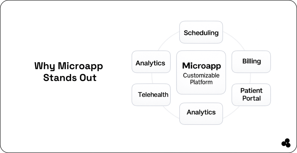 why microapp stands out as the best alternative to clinic management software