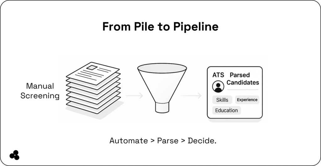 automate your resume instead of manual work
