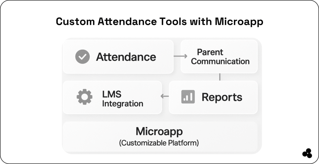 custom attendance tools with Microapp