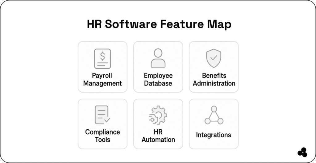 HR software feature map