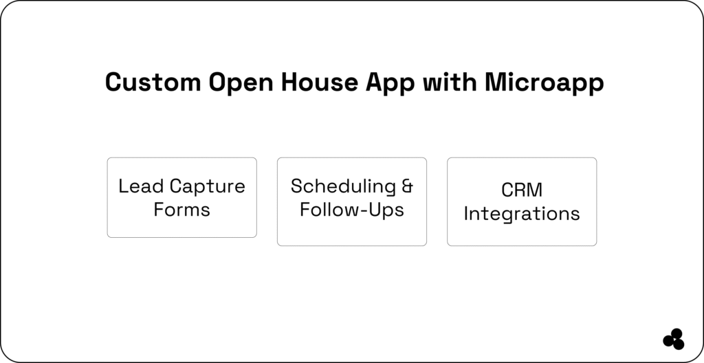 custom open house app with microapp