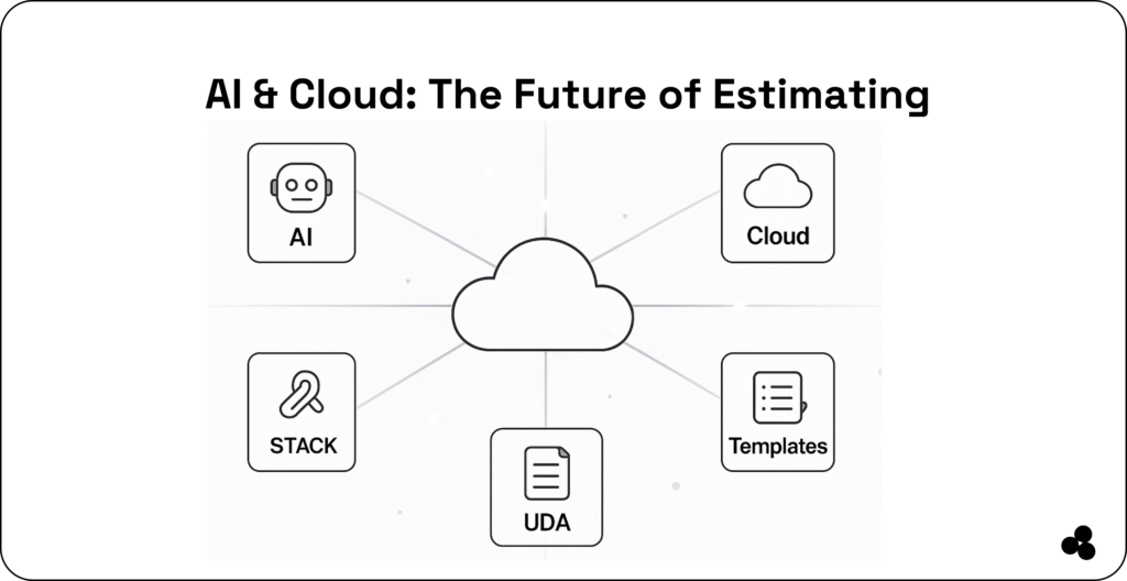 The future of estimations AI and Cloud