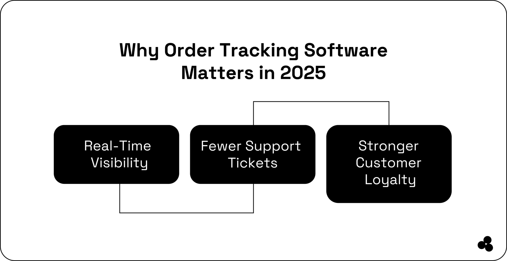 10 Best Order Tracking Software for E-commerce in 2025