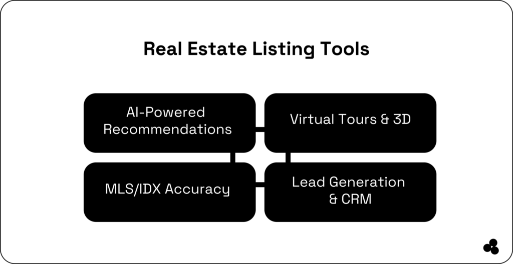 real estate listing apps