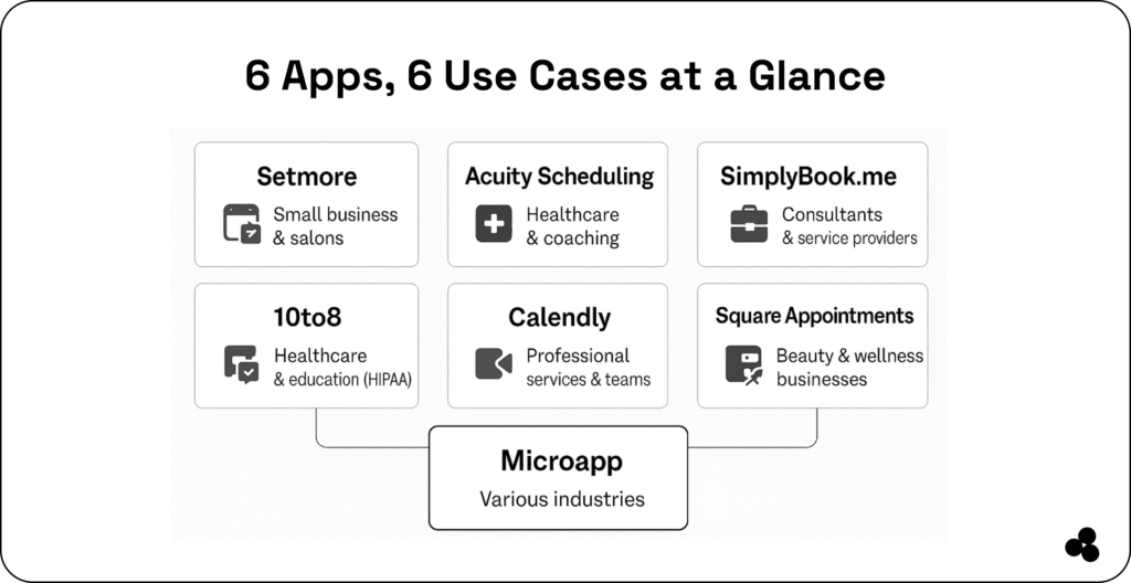six appointment apps at a glance
