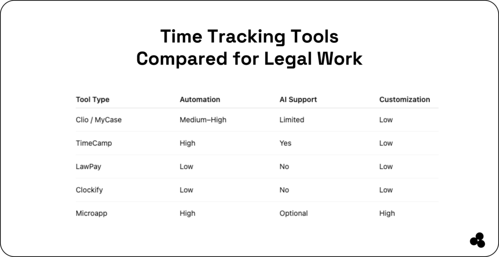 time-tracking software comparison